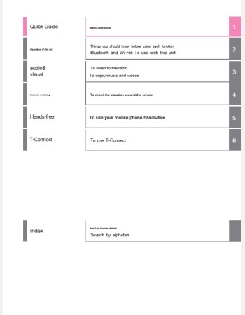 toyota gr yaris 2020 2021 2022 2023 & 2024 navigation & multimedia system manual (jdm)